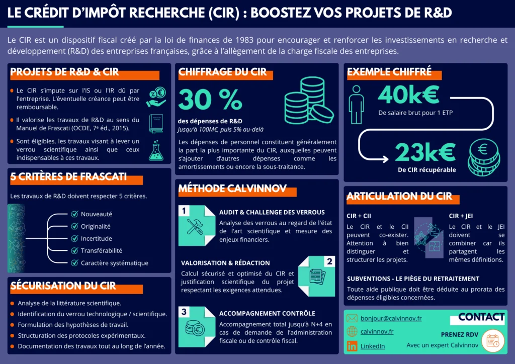 Photo fiche Crédit d’Impôt Recherche (CIR) - Calvinnov