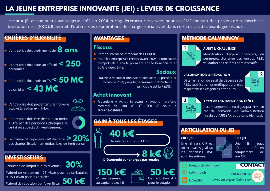 Photo fiche Jeune Entreprise Innovante (JEI) - Calvinnov