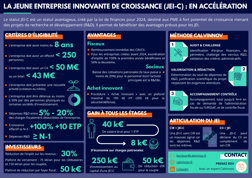 Photo fiche Jeune Entreprise Innovante de Croissance (JEI-C) - Calvinnov