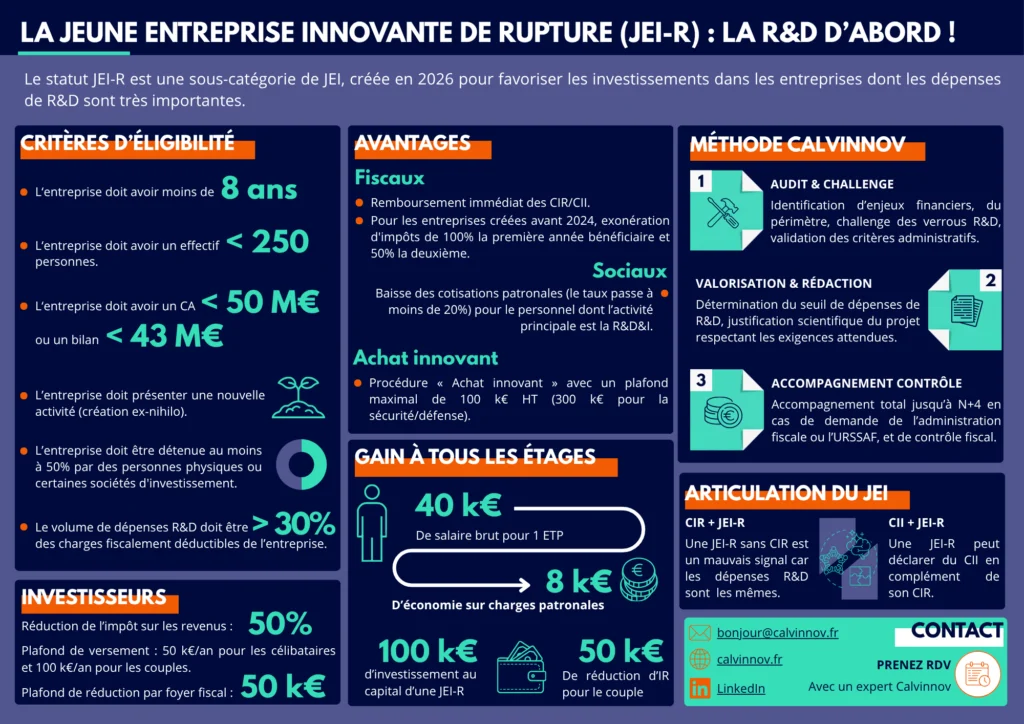 Photo fiche Jeune Entreprise Innovante de Rupture (JEI-R) - Calvinnov